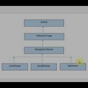 شرح اهميةandroid Studio Adapterview