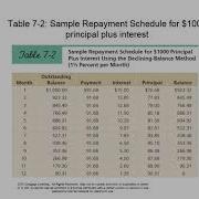 Chapter 07 Learning Objective 5 And Conclusion