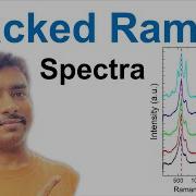How To Plot Stacked Raman Spectra In OriginLab Step By Step Tutorial