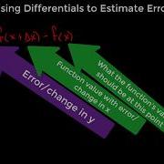 Differentials And Estimated Error