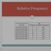 Calculating Relative Frequency