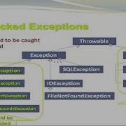 Exception Handling Part 3 Checked Exceptions