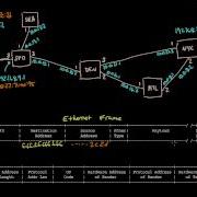 ARP Mapping Between IP And Ethernet Networking Tutorial 9 Of 13