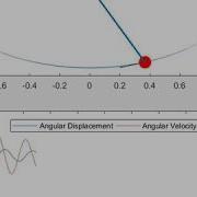 Simple Pendulum Animation In MATLAB