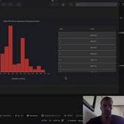 Integrating D3 Js With React Recoil State Management Histogram Chart With Material UI Components