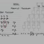 AM9 Array Multiplier