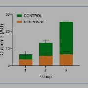 Graphpad Prism Overlaying Two Data Sets Into One Graph