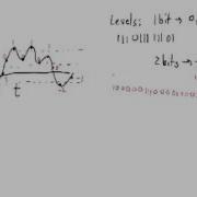 Quantization And Rounding Part 1