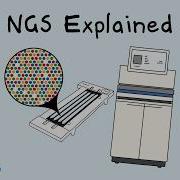 NGS Explained Next Generation Sequencing Step By Step