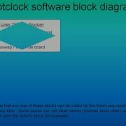 05 Plotclock Software Block Diagram