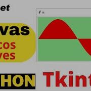Drawing Sin And Cos Curves On Tkinter Canvas