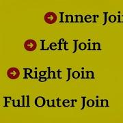 Inner Join Left Join Right Join And Full Outer Join In SQL Server SQL Server Joins