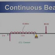 Continuous Beam Problem 1 STAAD Pro Connect Edition