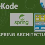 Welcome To NoteKode Spring Architecture Spring Modules Spring Tutorial JavaSpring SpringFramework