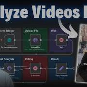 This AI Workflow Analyzes Videos For FREE N8n Google Gemini