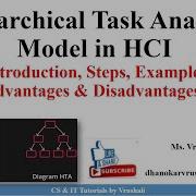HCI 6 2 Hierarchical Task Analysis HTA Model With Examples