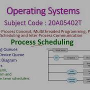 Process Scheduling Operating Systems Unit 2 20A05402T Scheduling Queues