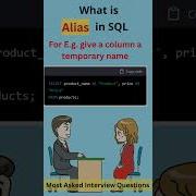 What Is Alias In SQL How And Why We Use It SQL Developer Interview Structure Query Lanuage