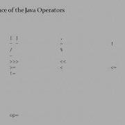Using Parentheses Java