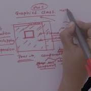 Graphics Class Theory