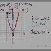 Intervals Of Increase Decrease Characteristics Of Quadratics