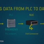 Logging Sensor Data From Siemens S7 PLC To MariaDB SQL Database