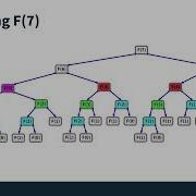 Generate The Fibonacci Sequence With Python