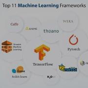 Top 11 Machine Learning Frameworks You Need To Know