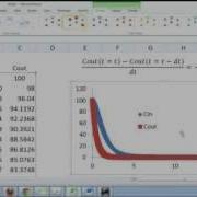 Euler Method To Solve Differential Equation In Excel