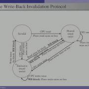 Cache Coherence Protocol Design