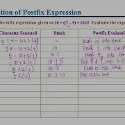 Evaluation Of Postfix Expression Stack Data Structure L 38 Data Structures Applications