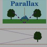 Stellar Parallax IB Physics