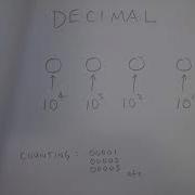 How To Count In Binary