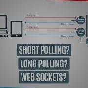 Short Polling Vs Long Polling Vs WebSockets System Design