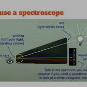 Spectroscopy