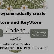 Java Programmatically Create Keystore And Truststore And Import Certificates Into It