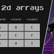 C Multidimensional Arrays Explained