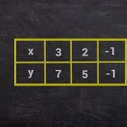 Finding A Rule From A Table Of Values Using A Combination Of Operations Cool Math