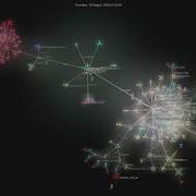 FuelLabs Fuels Ts Gource Visualisation