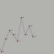 Plotting Simple Data Python Turtle Graphics Part3