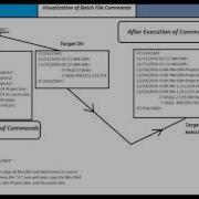 Basic Batch Commands Reference Guide