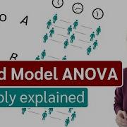 Mixed Model ANOVA Analysis Of Variance Simply Explained