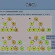 JavaScript Immutability Don T Go Changing