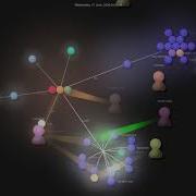 Gource Visualisation Nvim Treesitter Nvim Treesitter On 2020 07 28