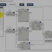 Model Predictive Control Workshop Solution
