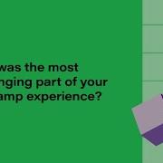 Coder Academy Info Session Highlights The Bootcamp Challenges