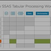 SSAS Processing Options Building SSAS Tabular Models 2020