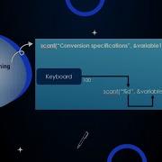 C Programming Part 4 Scanf Function