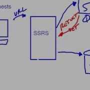 What Is Reporting Services