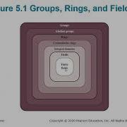 Ch5 Finite Fields